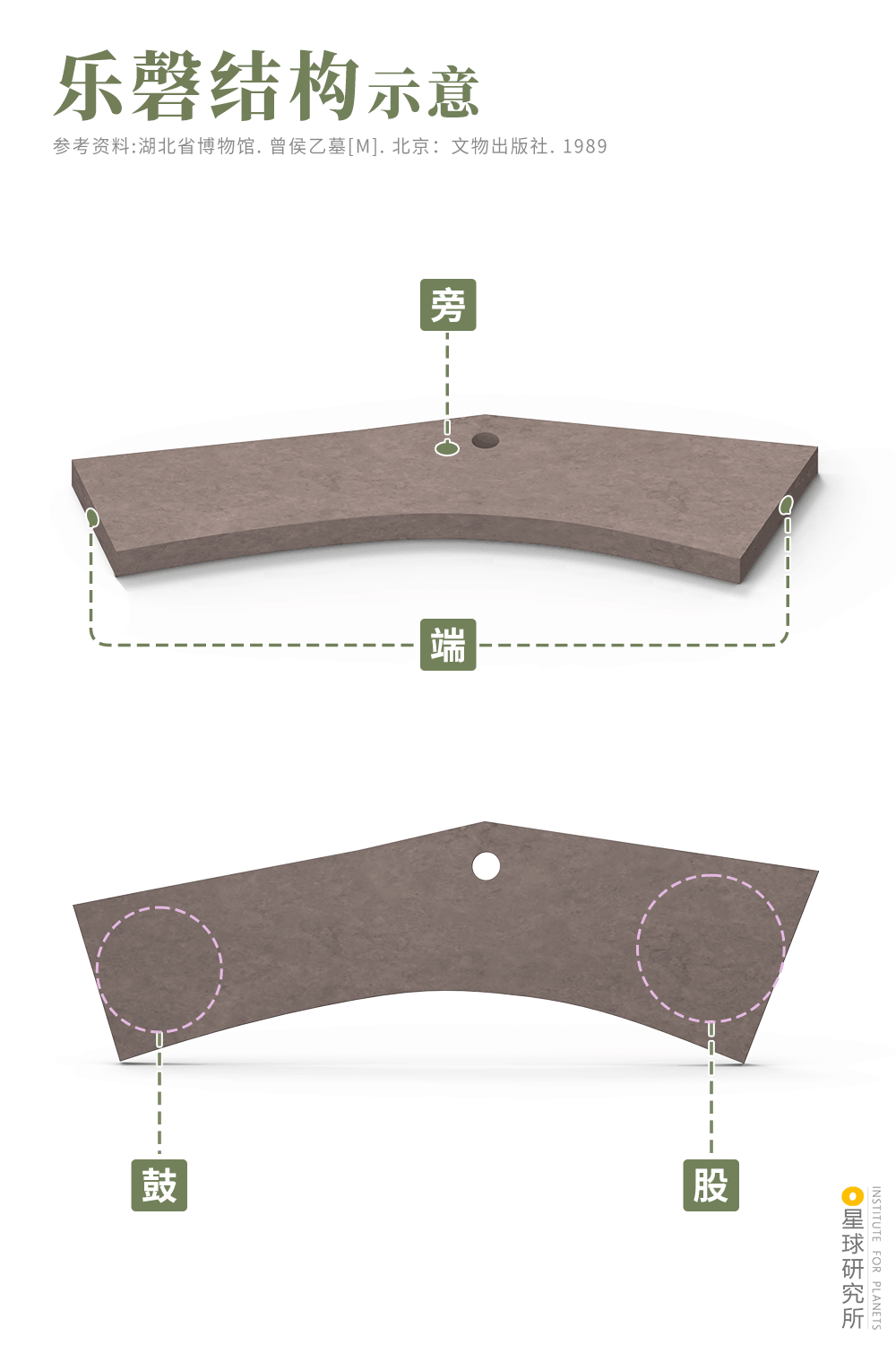 樂磬結(jié)構(gòu)示意 樂磬結(jié)構(gòu)示意